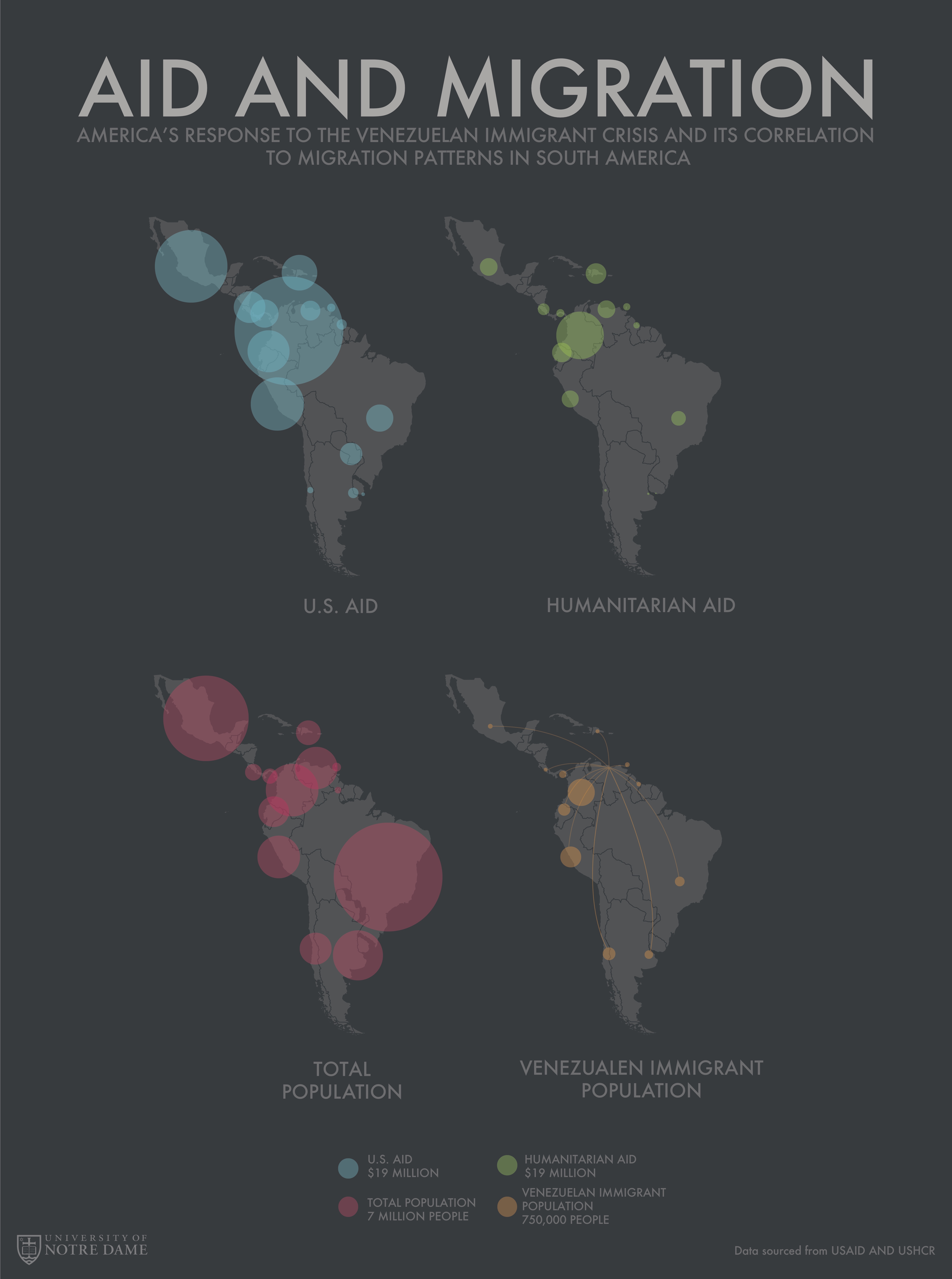 Aid and Immigration